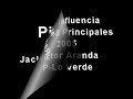 PITANZA FOBIAS JACK EL DESPERTADOR