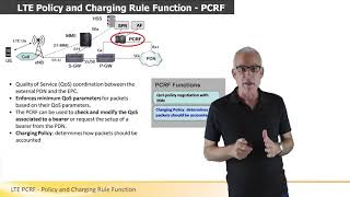 LTE PCRF - Policy and Charging Rule Function
