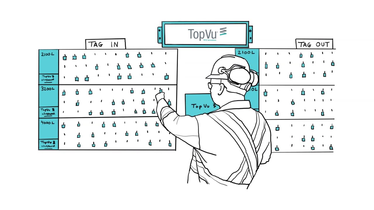 TopVu eTagBoard | The Smart Tagboard