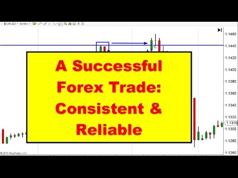 Talking forex calendar