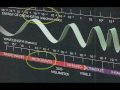 ElectroMagnetic Drives & Beam Propulsion Technology