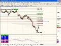 FibMaster update 2007/11/30 FOREX FibMaster update 2007/11/30 FOREX