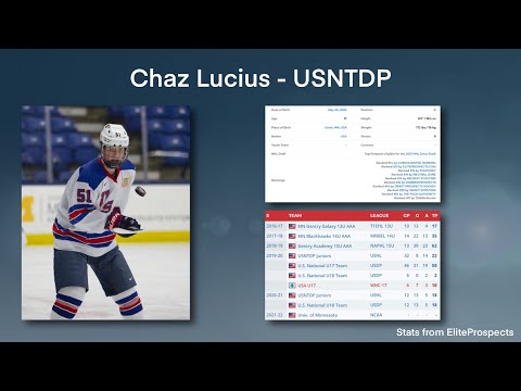 Chaz Lucius Scouting Report - DobberProspects USHL Report