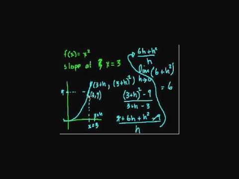 pre calc khan academy pre calc khan academy