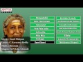 Singer S.Janaki SuperHit Songs Collections - Jukebox