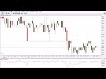 FOREX Technical Analysis