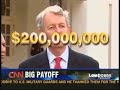 CEO Pay CEO Pay