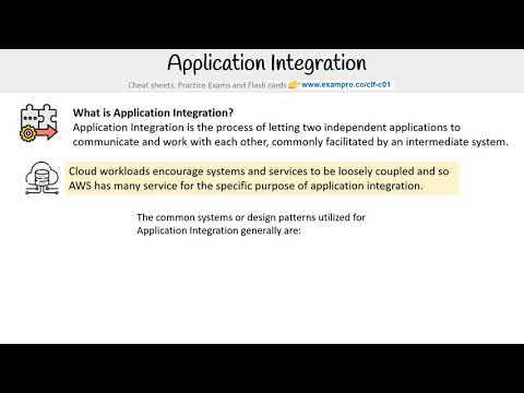 CLF-C01 — Introduction to Application Integration