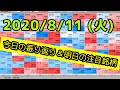 【JumpingPoint!!の10分株ニュース】2020年8月11日 (火)