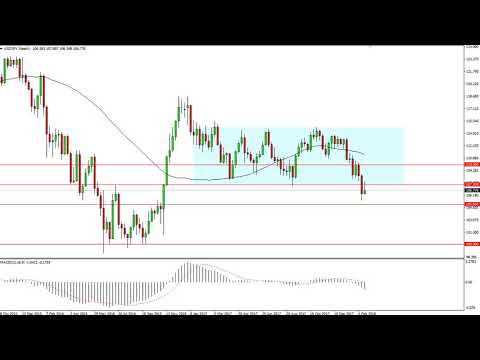 USD/JPY Technical Analysis USD/JPY Technical Analysis