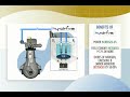 Hy-Drive - Product Presentation
