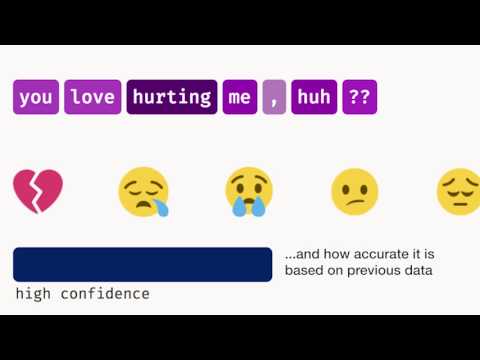 DeepMoji: Algorithmus erkennt Sarkasmus DeepMoji: Algorithmus erkennt Sarkasmus