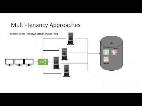 What is Multi-Tenancy and Multi-Tenant Approaches | Shishir Kumar ...
