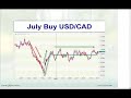 Pt2, Toni Hansen: Applying Fibonacci Levels for FX Options Pt2, Toni Hansen: Applying Fibonacci Levels for FX Options