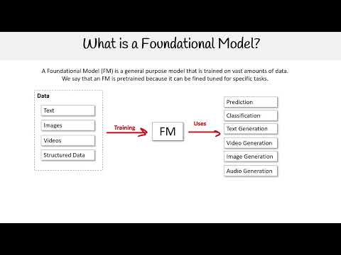 What is a Foundational Model? - AWS AI Practitioner AIF-C01