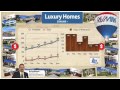 Winnipeg Real Estate Market Report June 2013