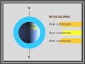 Rayos Solares