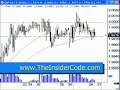 Forex Forum - TheInsiderCode.com Mac X pt.2a Forex Forum - TheInsiderCode.com Mac X pt.2a