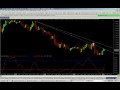 Day trading tips and tricks