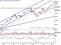 www.FreeTradingVideos.com Trendline look, Technical analysis www.FreeTradingVideos.com Trendline look, Technical analysis