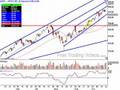 www.FreeTradingVideos.com Trendline look, Technical analysis