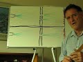 Quantum Healing Works Very Well: My Shoulder Is An Example