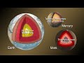 What's Up January 2012? Dusk to Dawn Planets