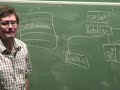 Lecture 35: Linked Lists - Richard Buckland UNSW