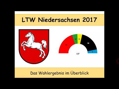 Landtagswahl Niedersachsen 2017: Das Ergebnis im berblick (Weil | Althusmann)