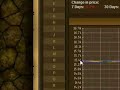 Using a Spreadsheet to Track Trades Using a Spreadsheet to Track Trades