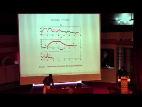 how to practice gamakas