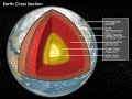 Creationism Vs Science