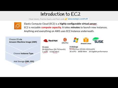 CLF-C01 — Introduction to EC2