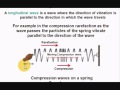 phys vibrations and sound part 1