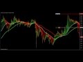 forex scalping trading 3 11 2009