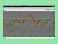 Tips and tricks of the slow stochastic.mov
