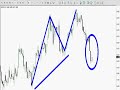 GBP-USD Trendline Break Down.wmv