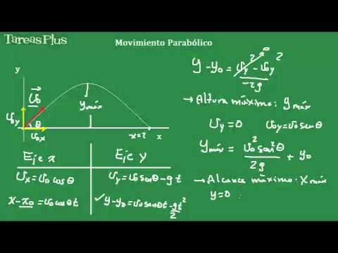 Regístrate para ver este video