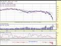 stock market analysis w/ simple technical analysis 10-11-08