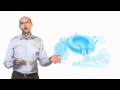 What is a Carbon Footprint?