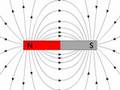 What is the magnetic field?
