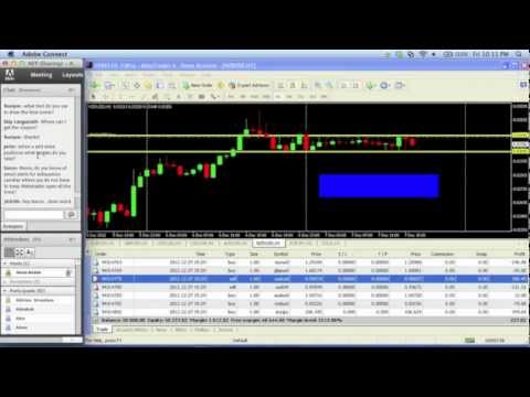 Non farm payroll forex strategy