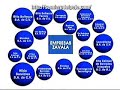 Tranzas de la familia de Felipe Calderon