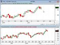 Trading Forex Pairs with Gold
