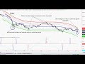 Analyse CAC & DAX pour sept 2008