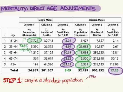 how to adjust odds ratio