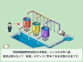 自民党と民主党の経済政策が全然違うので、基本的なところを簡単な例えで説明してみました。 ニコニコ動画版はこちら: www.nicovideo.jp 作者ブログはこちら: g0x3rassvet.blog84.fc2.com
