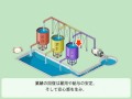 自民党と民主党の経済政策の違いを説明してみる