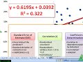 Coefficient of determination (r-squared)