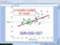 Coefficient of determination (r-squared)